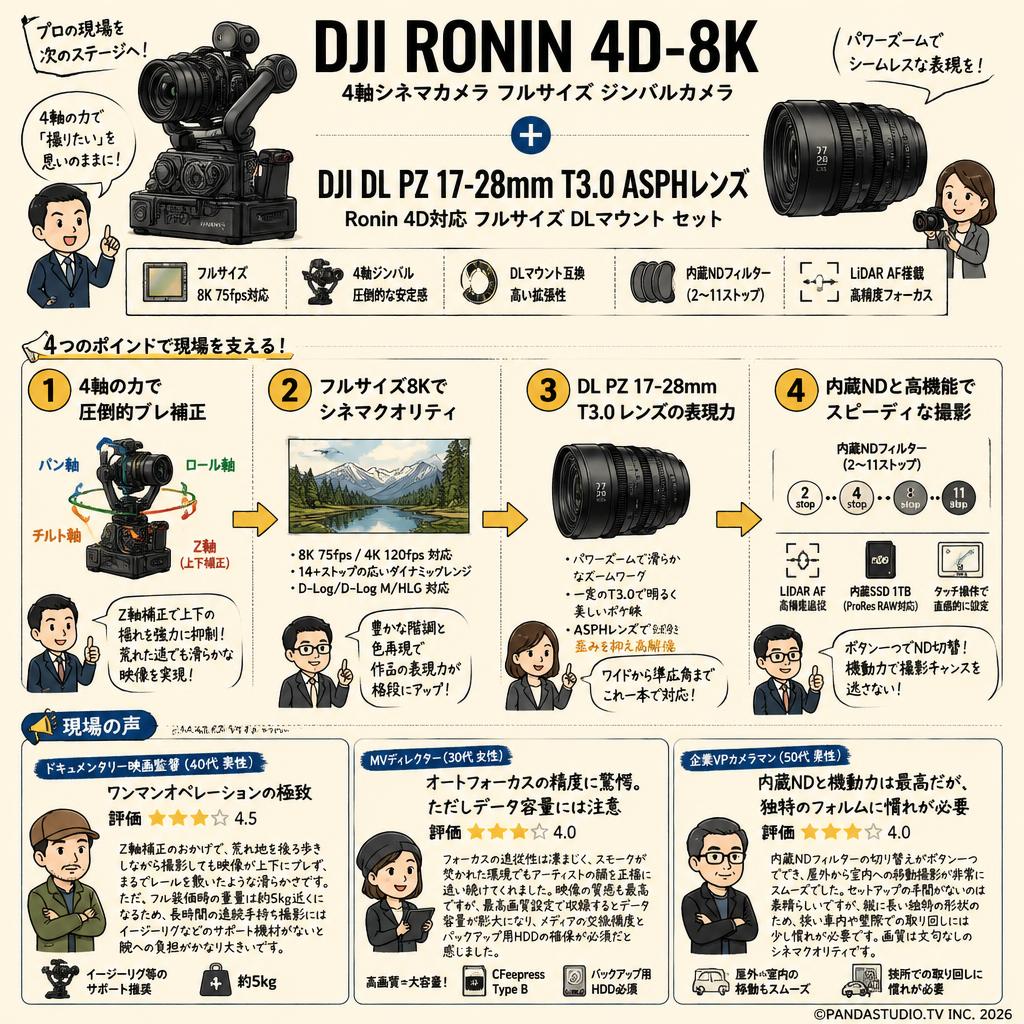 DJI Ronin 4D-8K 4軸シネマカメラ フルサイズ ジンバルカメラ / DJI DL PZ 17-28mm T3.0 ASPHレンズ Ronin 4D対応 フルサイズ DLマウント セット インターネット上のお客様の声（評判）