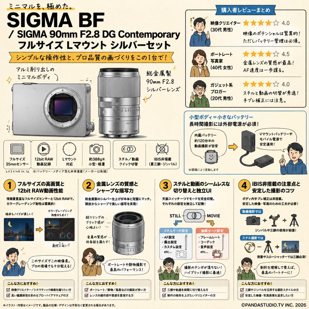 SIGMA BF / SIGMA 90mm F2.8 DG Contemporary フルサイズ Lマウント シルバーセット インターネット上のお客様の声（評判）