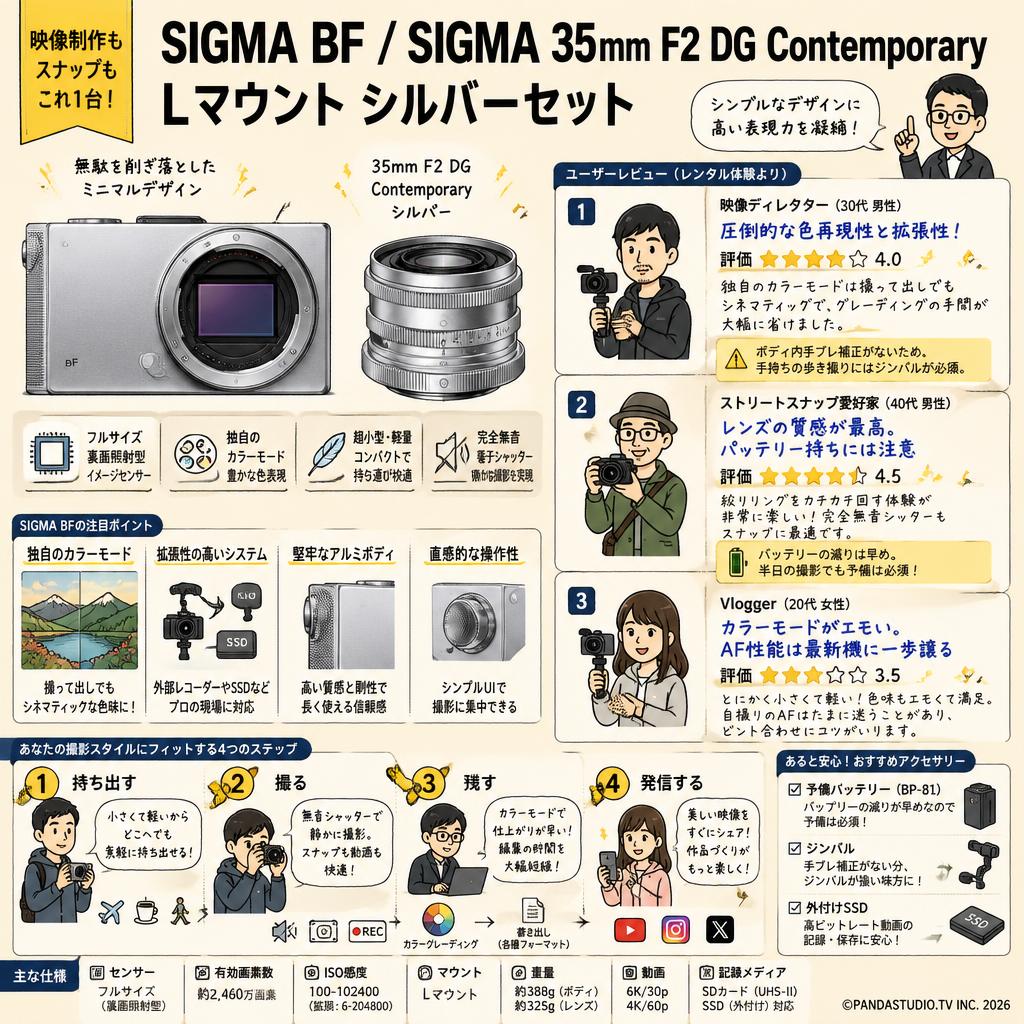 SIGMA BF / SIGMA 35mm F2 DG Contemporary Lマウント シルバーセット インターネット上のお客様の声（評判）