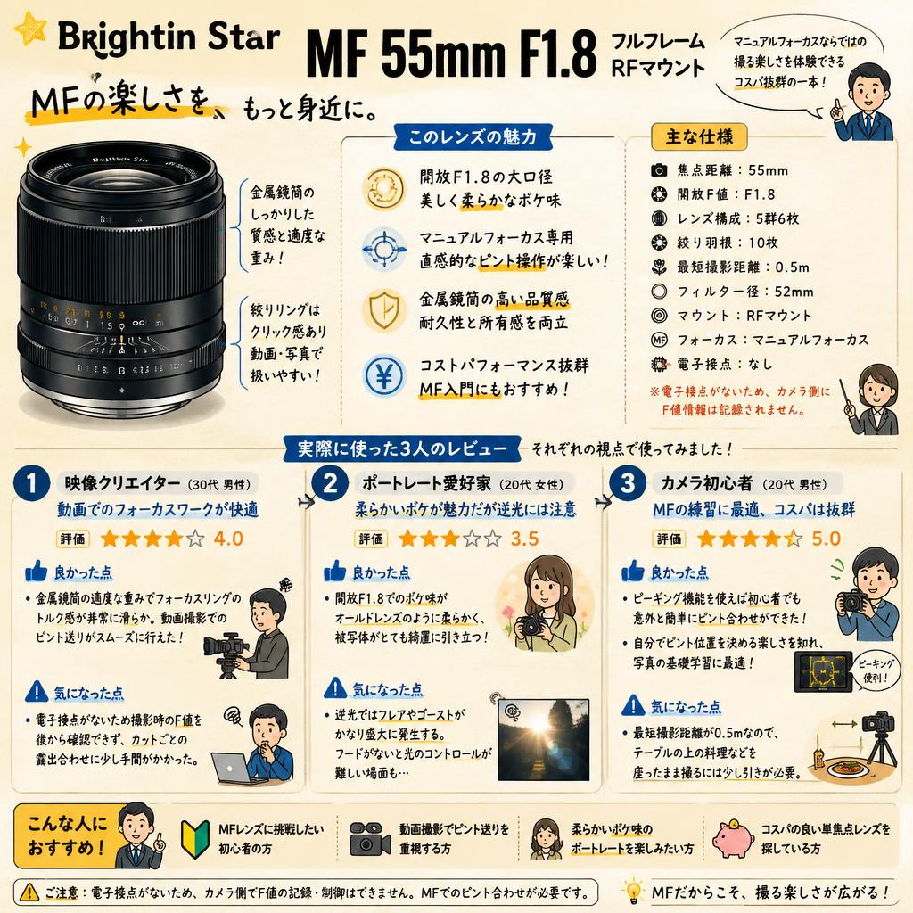 Brightin Star MF 55mm F1.8 フルフレーム RFマウント インターネット上のお客様の声（評判）