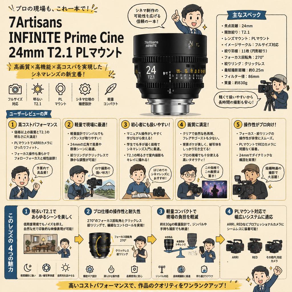 7Artisans INFINTE Prime Cine 24mm T2.1 PLマウント インターネット上のお客様の声（評判）