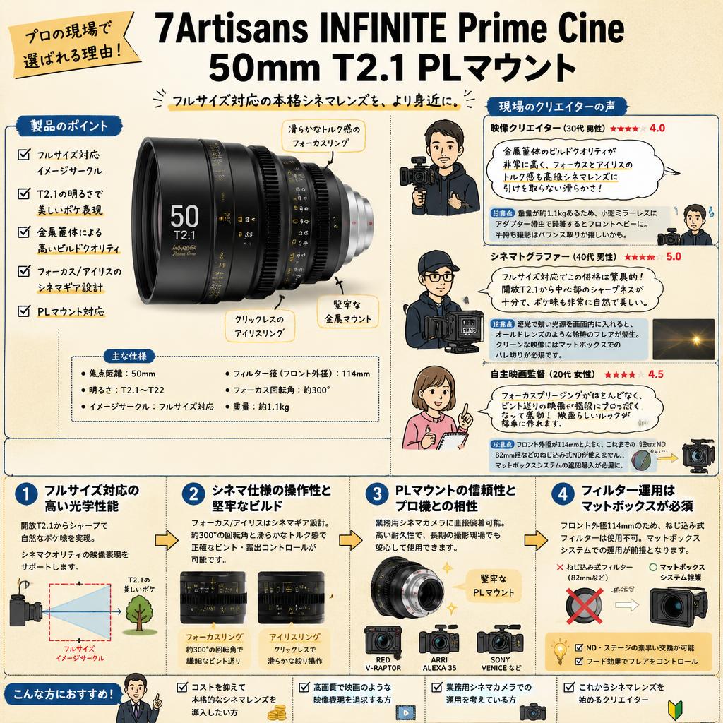 7Artisans INFINTE Prime Cine 50mm T2.1 PLマウント インターネット上のお客様の声（評判）