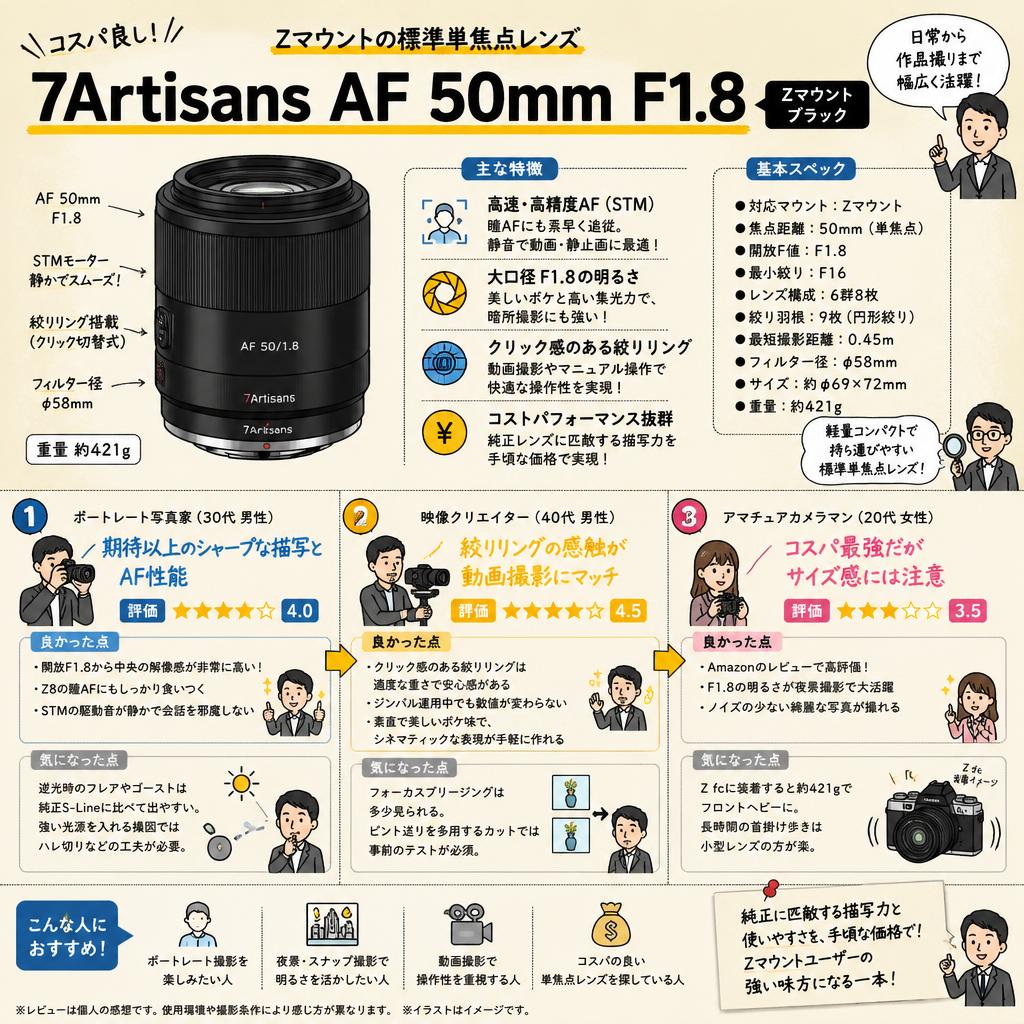 7Artisans AF 50mm F1.8  Zマウント ブラック インターネット上のお客様の声（評判）