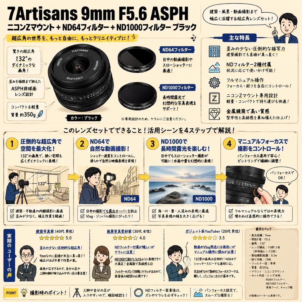 7Artisans 9mm F5.6 ASPH ニコンZマウント + ND64フィルター + ND1000フィルター ブラック インターネット上のお客様の声（評判）