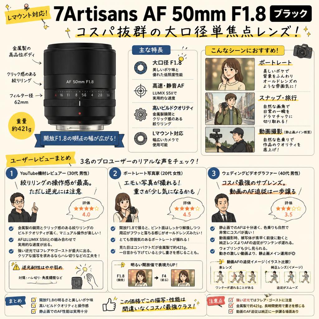 7Artisans AF 50mm F1.8  Lマウント ブラック インターネット上のお客様の声（評判）