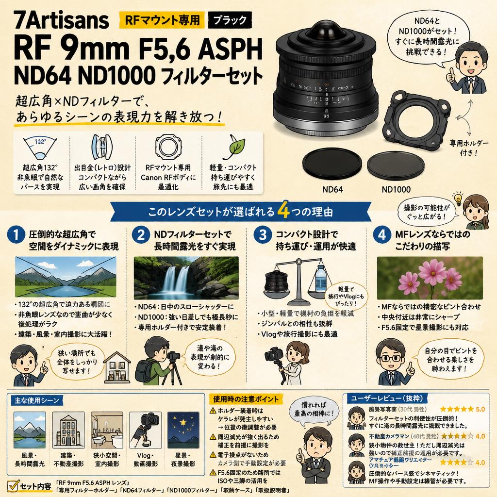 7Artisans  RF 9mm F5.6 ASPH ND64 ND1000 フィルター セット RFマウント ブラック インターネット上のお客様の声（評判）