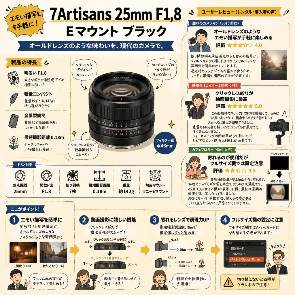 7Artisans 25mm F1.8 Eマウント ブラック インターネット上のお客様の声（評判）