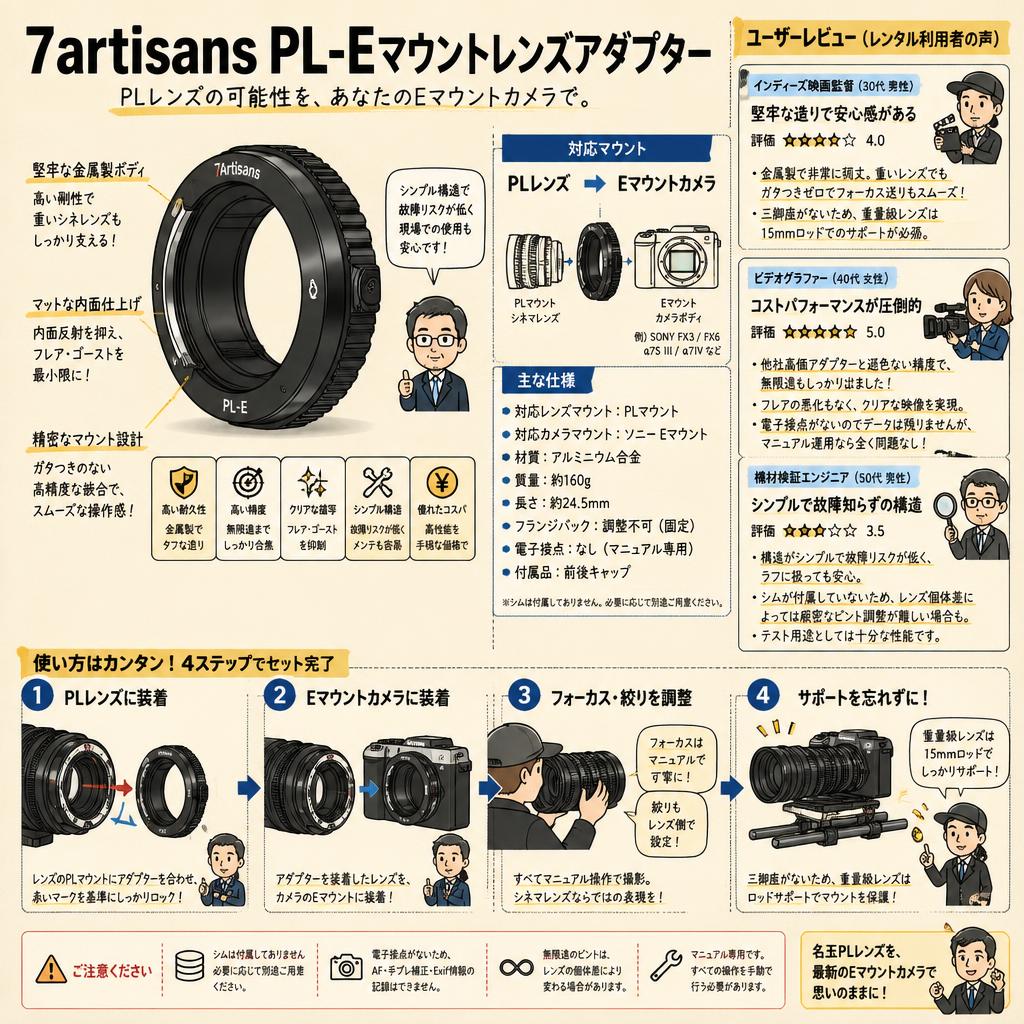 7artisans PL-Eマウントレンズアダプター インターネット上のお客様の声（評判）