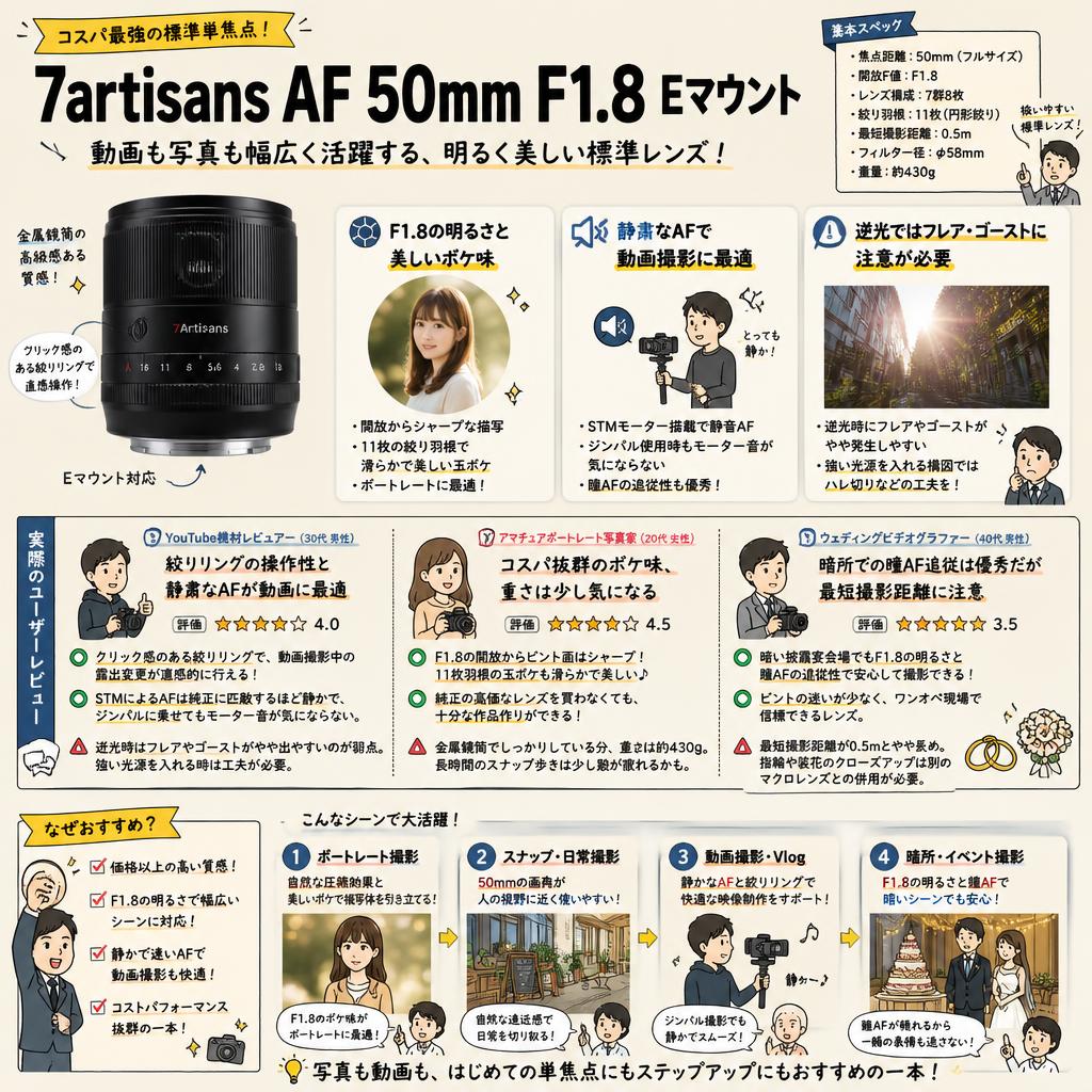 7artisans AF 50mm F1.8  Eマウント インターネット上のお客様の声（評判）