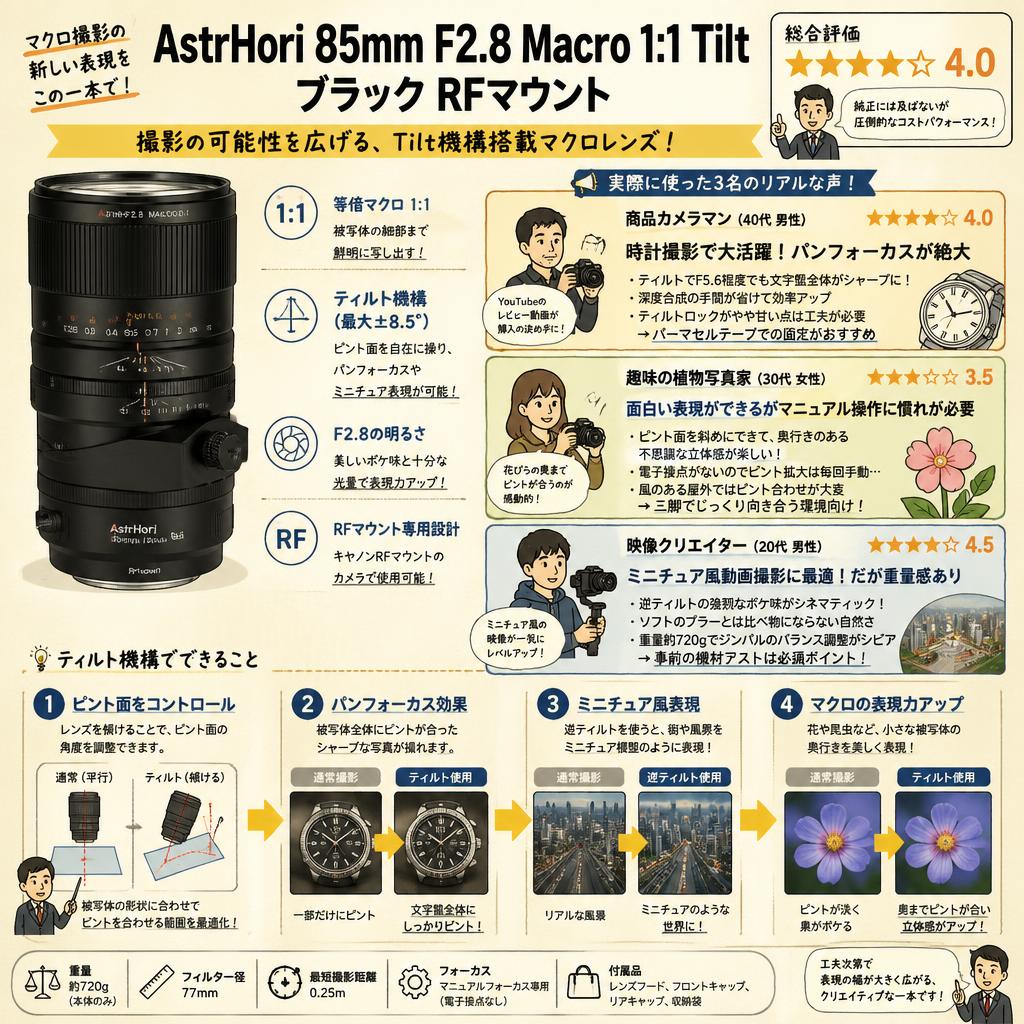 AstrHori 85mm F2.8 Macro 1:1 Tilt ブラック RFマウント インターネット上のお客様の声（評判）