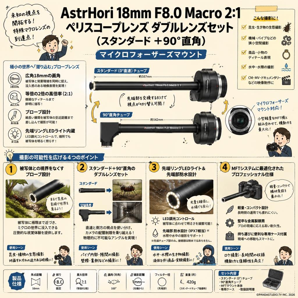 AstrHori 18mm F8.0 Macro 2:1 ペリスコープレンズ ダブルレンズセット (スタンダード ＋90°直角）マイクロフォーサーズマウントマウント 概要