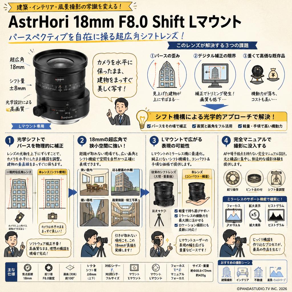AstrHori 18mm F8.0 Shift Lマウント 概要