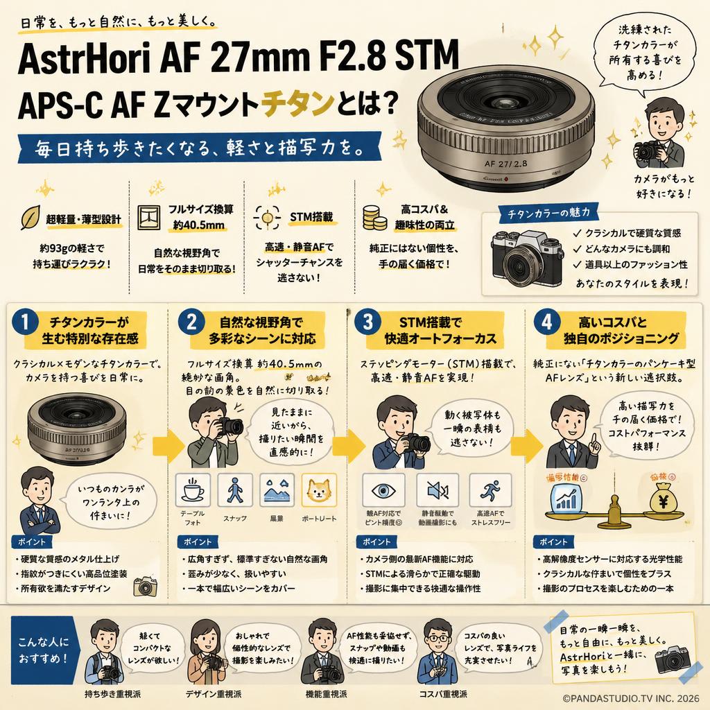 AstrHori AF 27mm F2.8 STM APS-C AF Zマウントチタン 概要