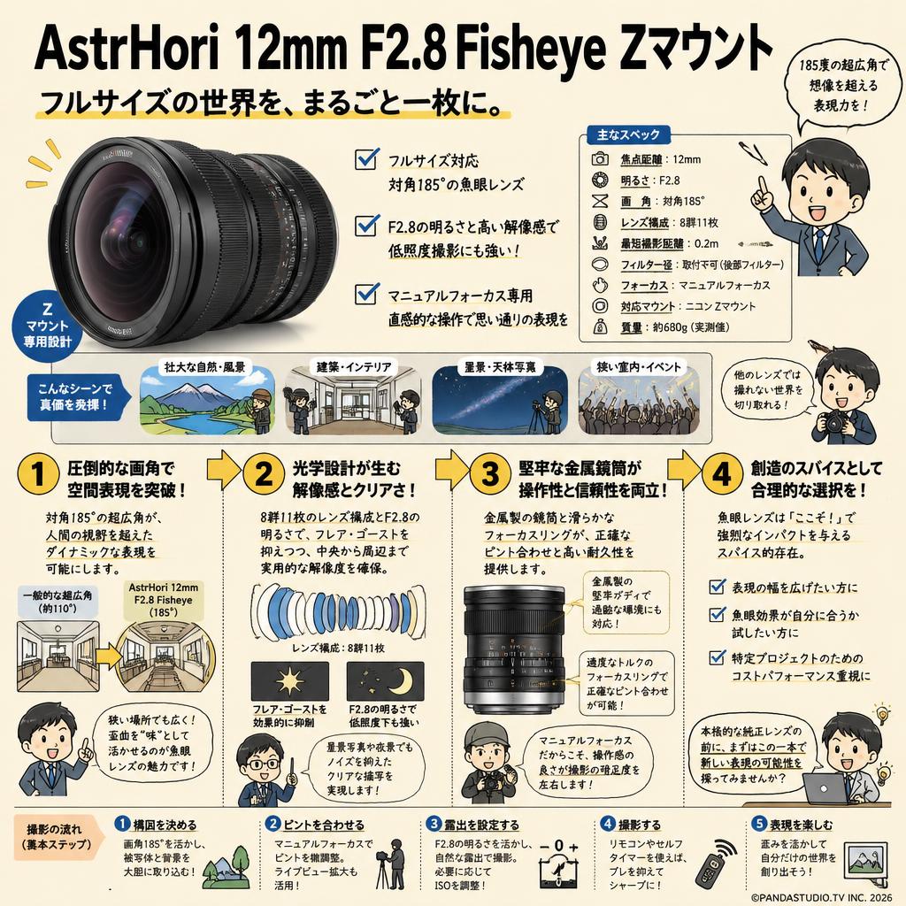 AstrHori 12mm F2.8 Fisheye Zマウント 概要