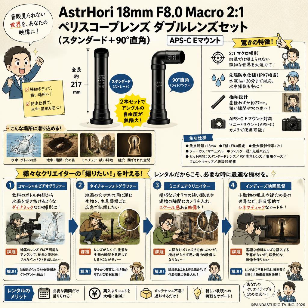 AstrHori 18mm F8.0 Macro 2:1 ペリスコープレンズ ダブルレンズセット (スタンダード ＋90°直角）APS-C Eマウント おもな対象のお客様