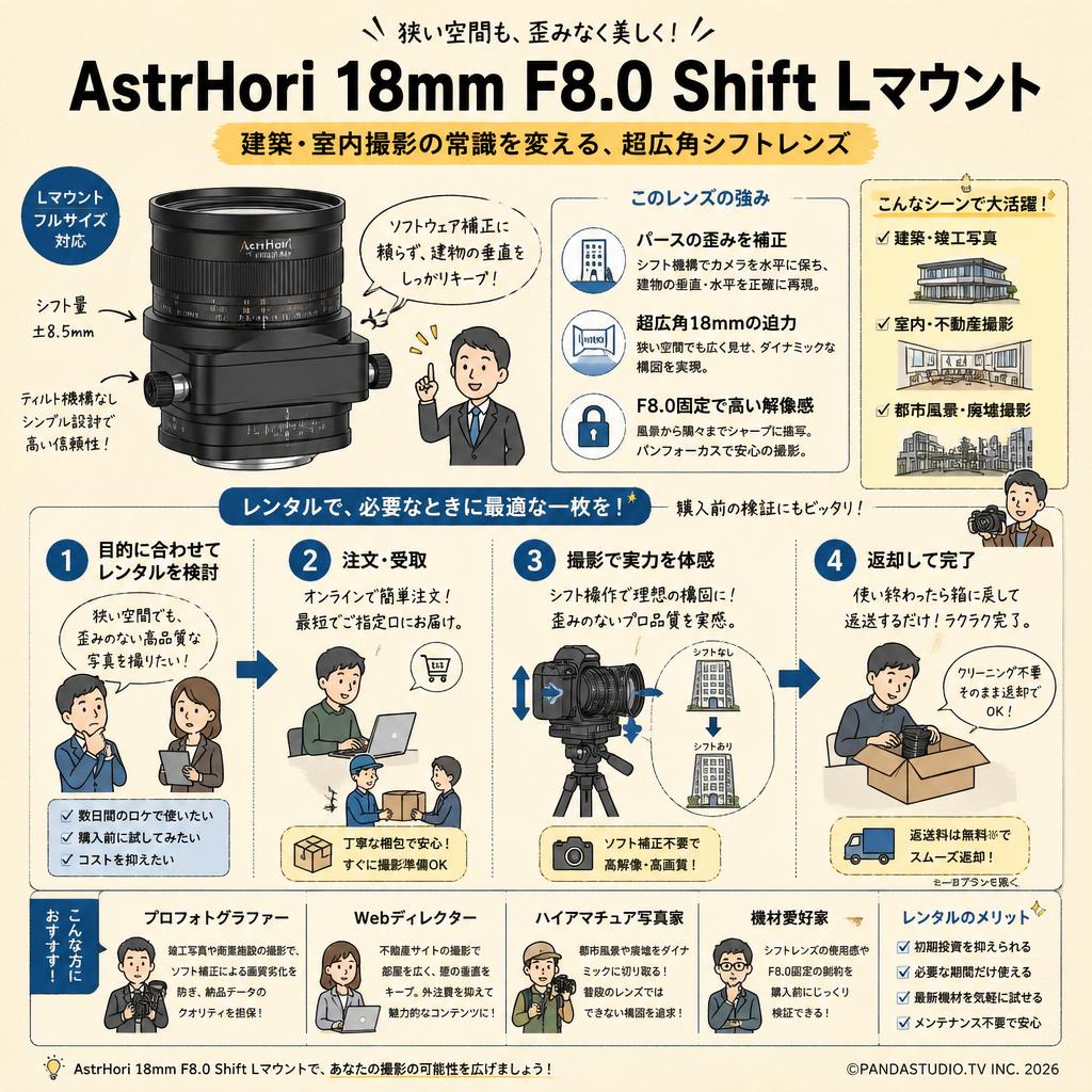 AstrHori 18mm F8.0 Shift Lマウント おもな対象のお客様