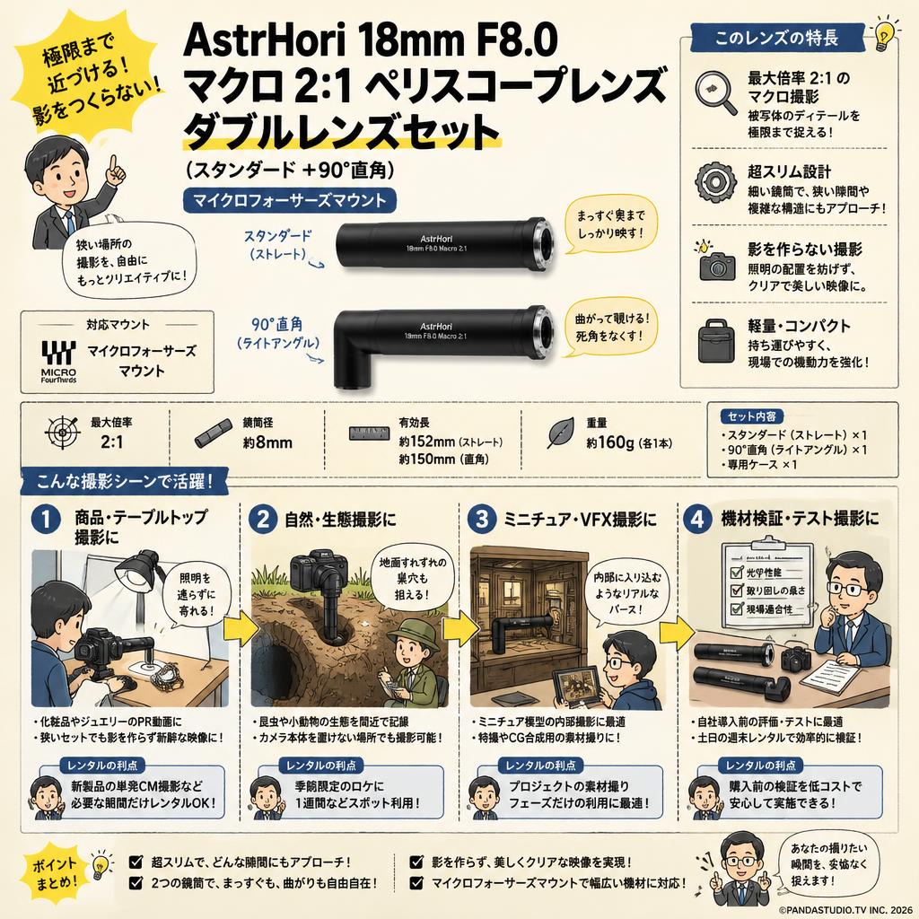 AstrHori 18mm F8.0 Macro 2:1 ペリスコープレンズ ダブルレンズセット (スタンダード ＋90°直角）マイクロフォーサーズマウントマウント おもな対象のお客様