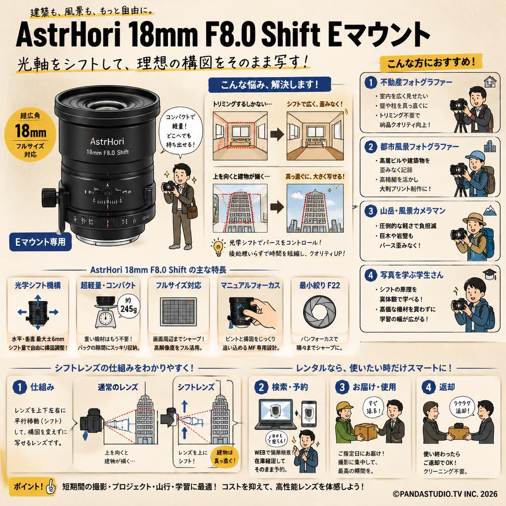 AstrHori 18mm F8.0 Shift Eマウント おもな対象のお客様