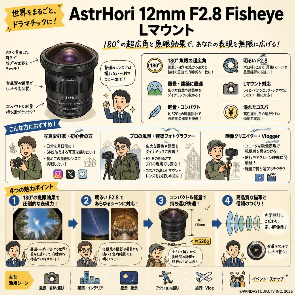 AstrHori 12mm F2.8 Fisheye Lマウント おもな対象のお客様