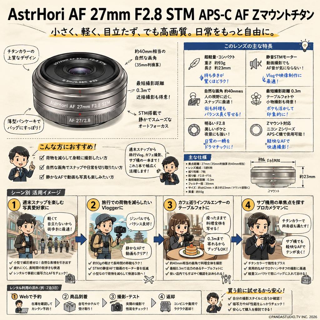 AstrHori AF 27mm F2.8 STM APS-C AF Zマウントチタン おもな対象のお客様