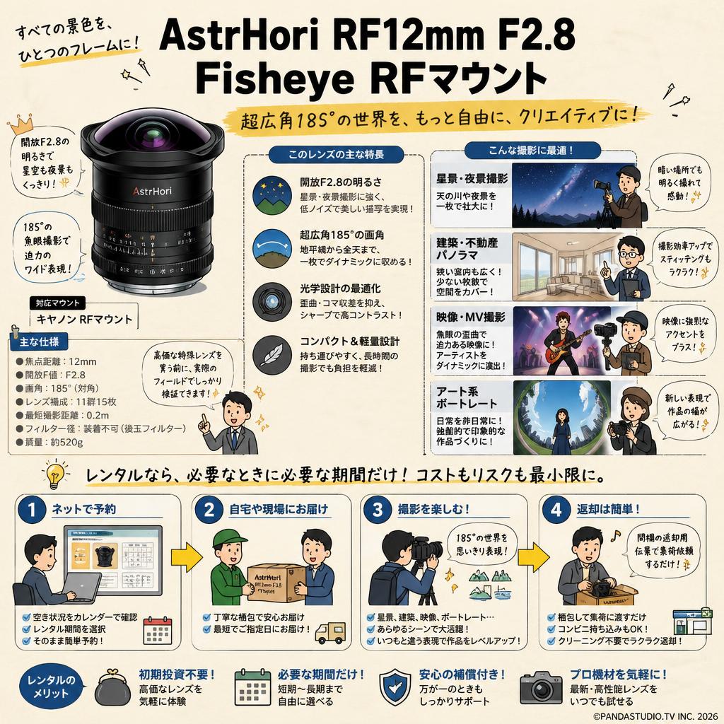 AstrHori RF12mm F2.8 Fisheye RFマウント おもな対象のお客様
