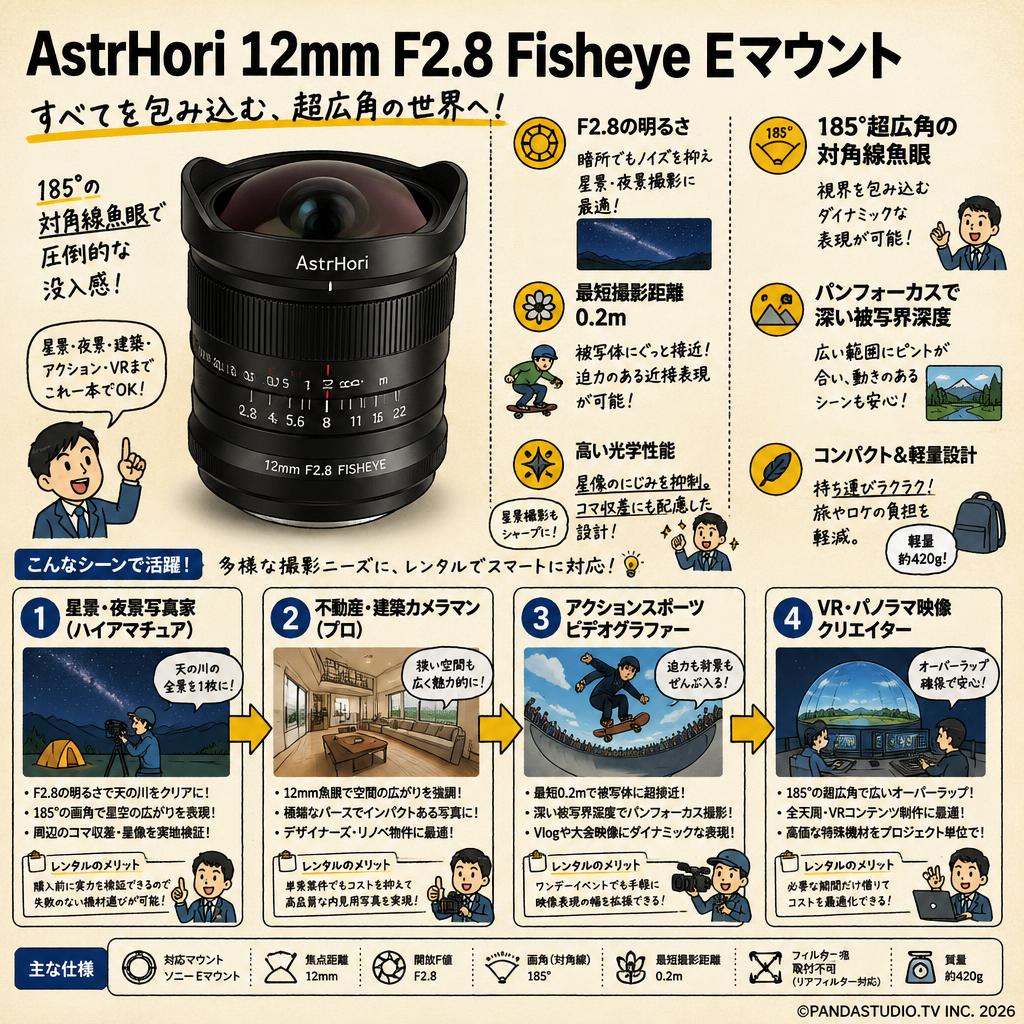 AstrHori 12mm F2.8 Fisheye Eマウント おもな対象のお客様