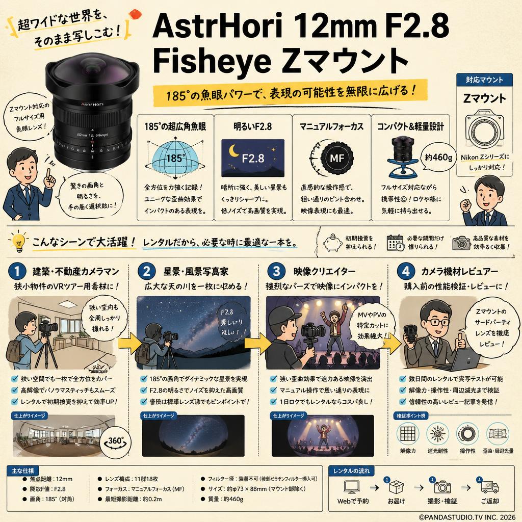 AstrHori 12mm F2.8 Fisheye Zマウント おもな対象のお客様