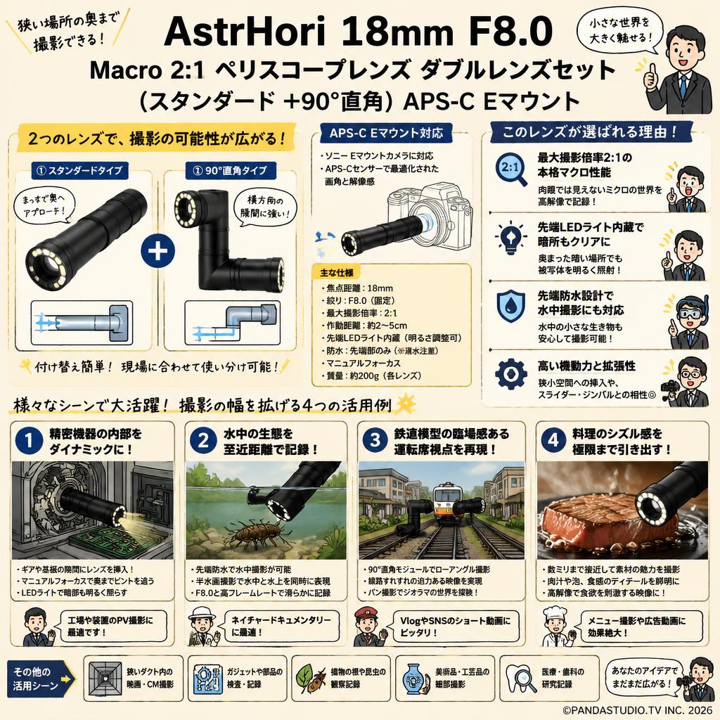 AstrHori 18mm F8.0 Macro 2:1 ペリスコープレンズ ダブルレンズセット (スタンダード ＋90°直角）APS-C Eマウント 用途