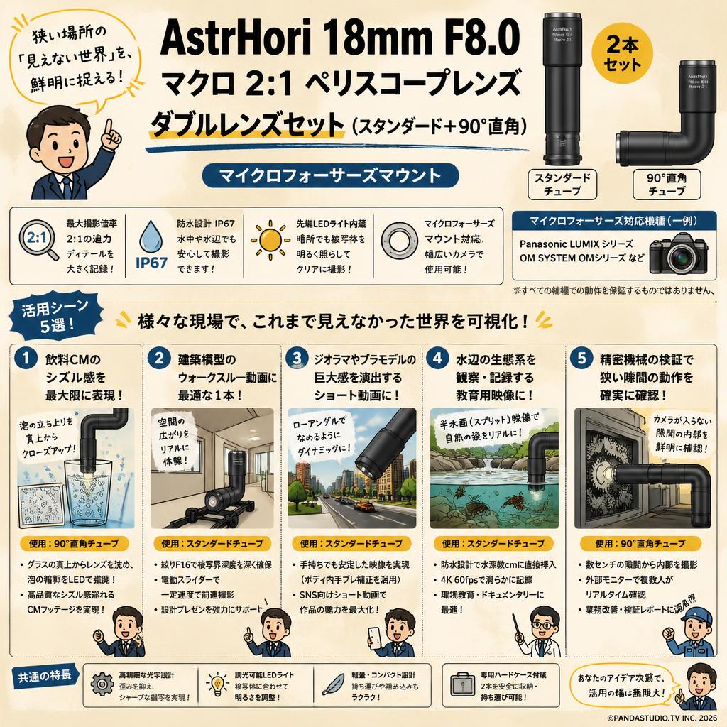 AstrHori 18mm F8.0 Macro 2:1 ペリスコープレンズ ダブルレンズセット (スタンダード ＋90°直角）マイクロフォーサーズマウントマウント 用途
