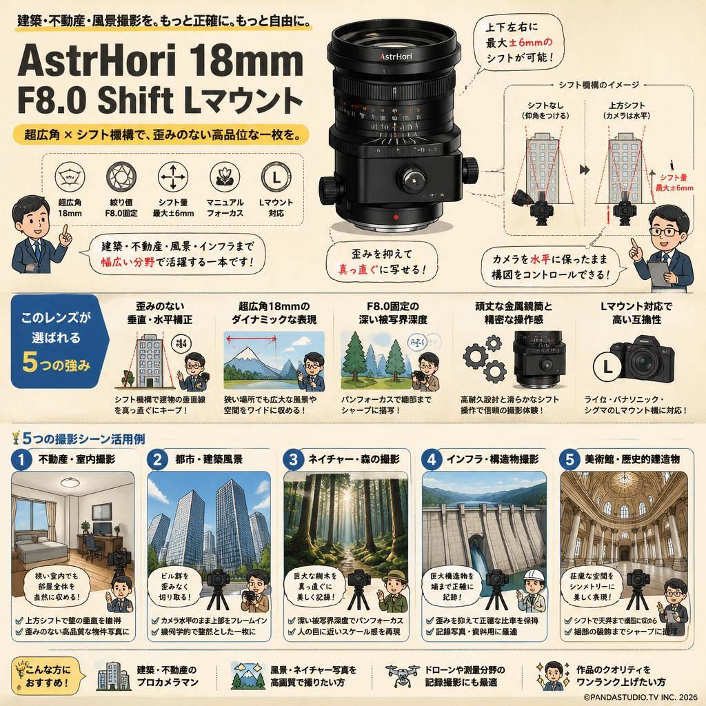 AstrHori 18mm F8.0 Shift Lマウント 用途