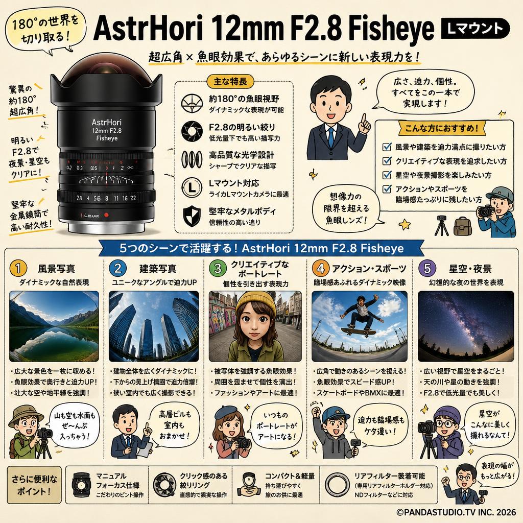 AstrHori 12mm F2.8 Fisheye Lマウント 用途