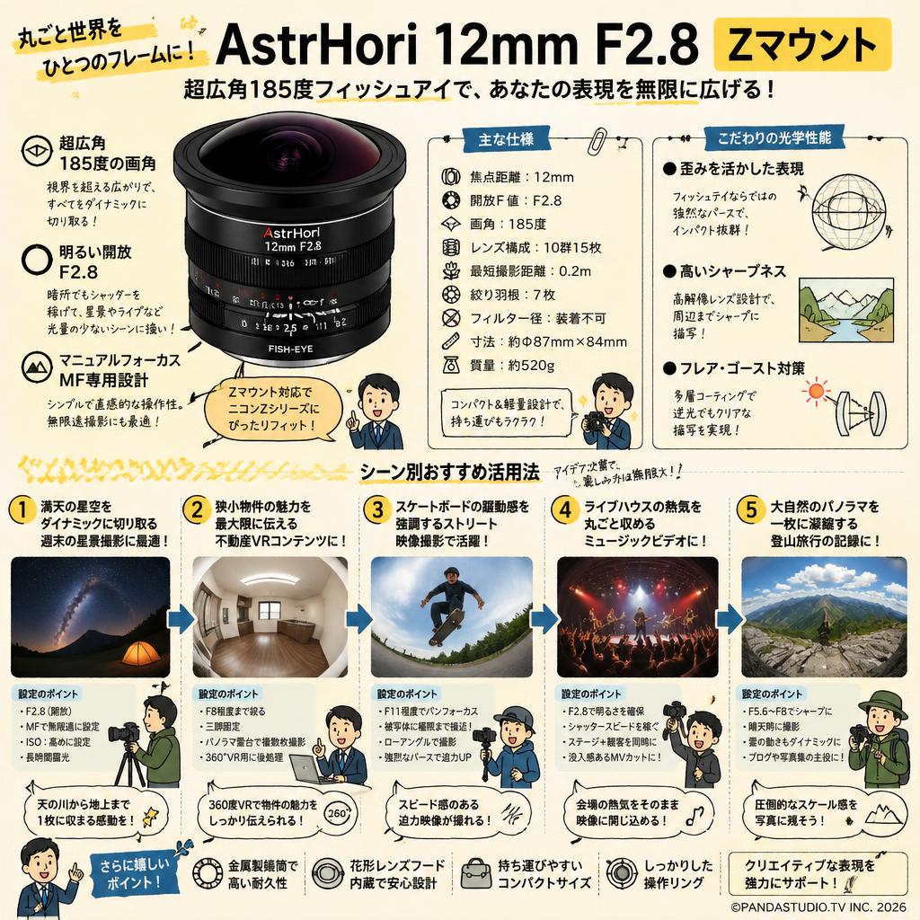 AstrHori 12mm F2.8 Fisheye Zマウント 用途