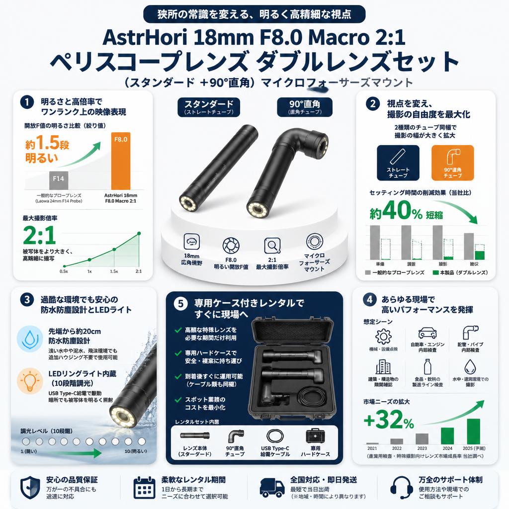 AstrHori 18mm F8.0 Macro 2:1 ペリスコープレンズ ダブルレンズセット (スタンダード ＋90°直角）マイクロフォーサーズマウントマウント セールスポイント