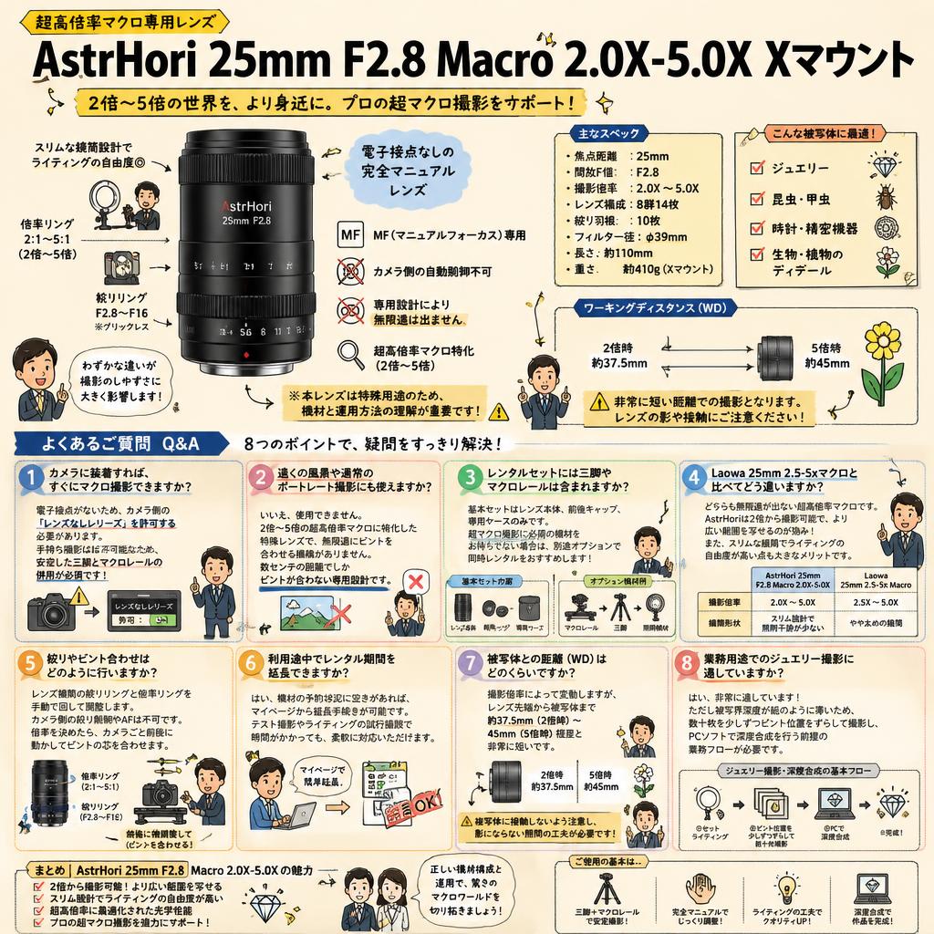 AstrHori  25mm F2.8 Macro 2.0X-5.0X Xマウント FAQ（よくある質問と答え）