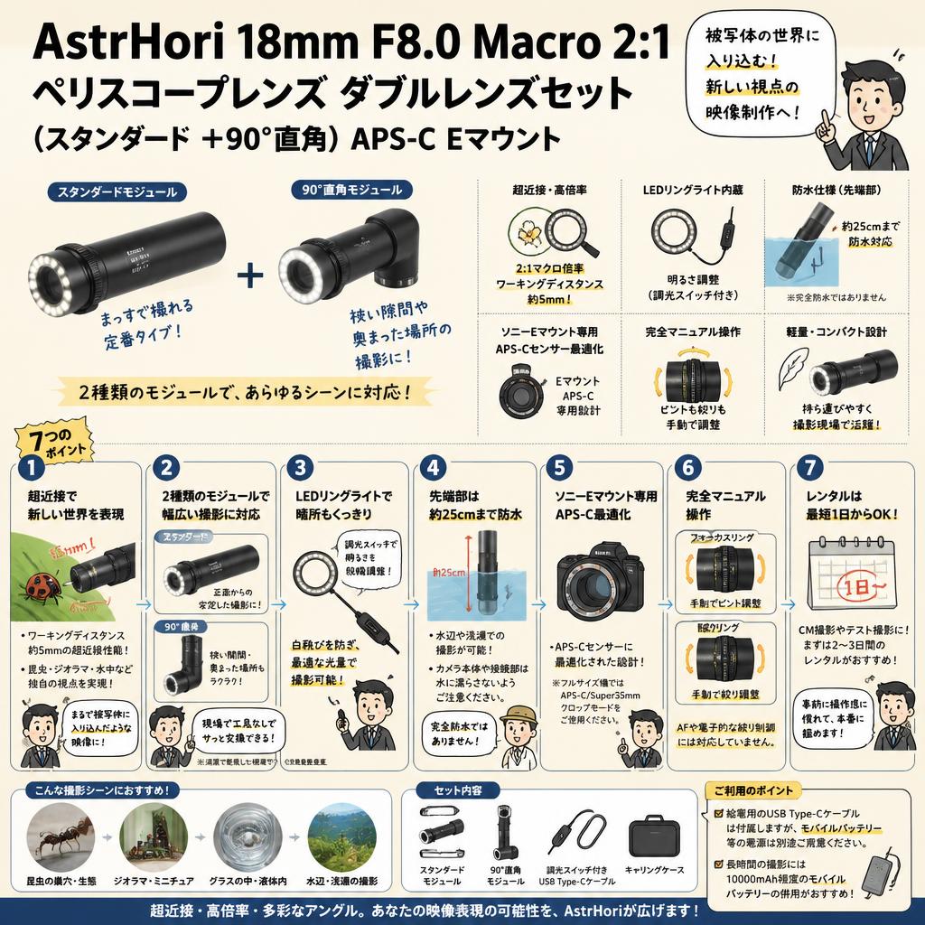 AstrHori 18mm F8.0 Macro 2:1 ペリスコープレンズ ダブルレンズセット (スタンダード ＋90°直角）APS-C Eマウント FAQ（よくある質問と答え）