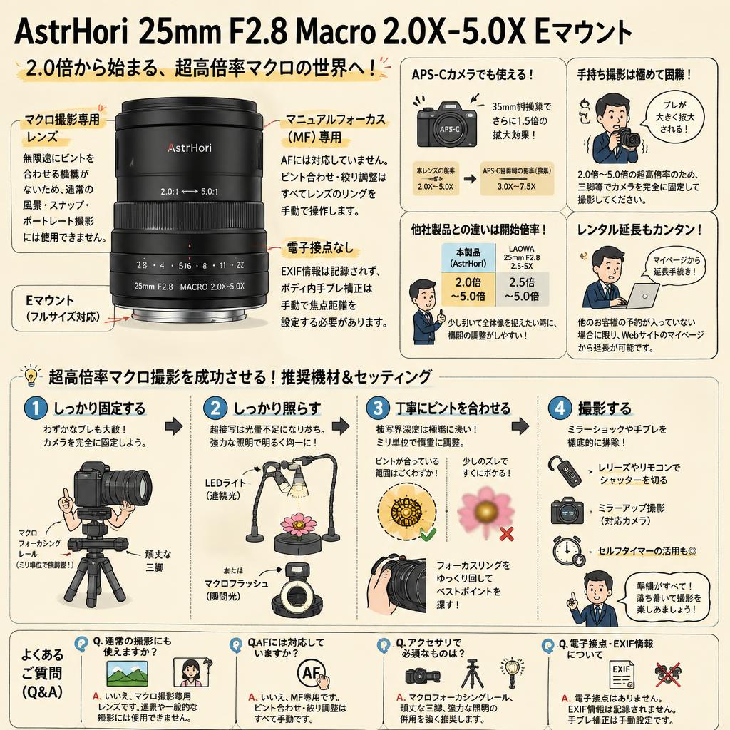 AstrHori  25mm F2.8 Macro 2.0X-5.0X Eマウント FAQ（よくある質問と答え）