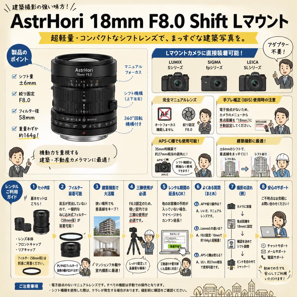 AstrHori 18mm F8.0 Shift Lマウント FAQ（よくある質問と答え）