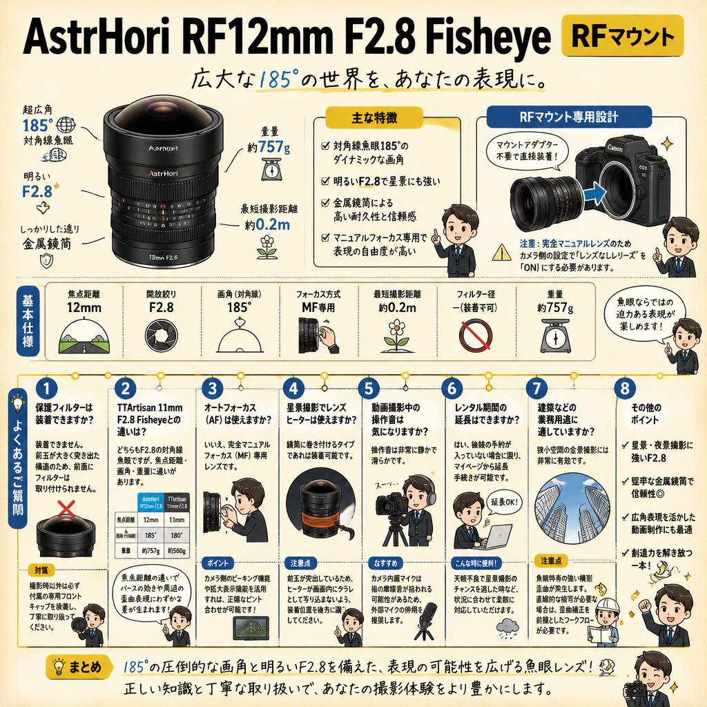 AstrHori RF12mm F2.8 Fisheye RFマウント FAQ（よくある質問と答え）