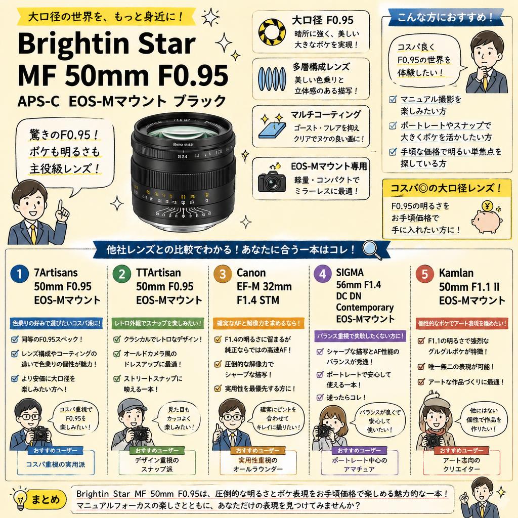 Brightin Star MF 50mm F0.95 APS-C EOS-Mマウントブラック 関連商品・競合製品