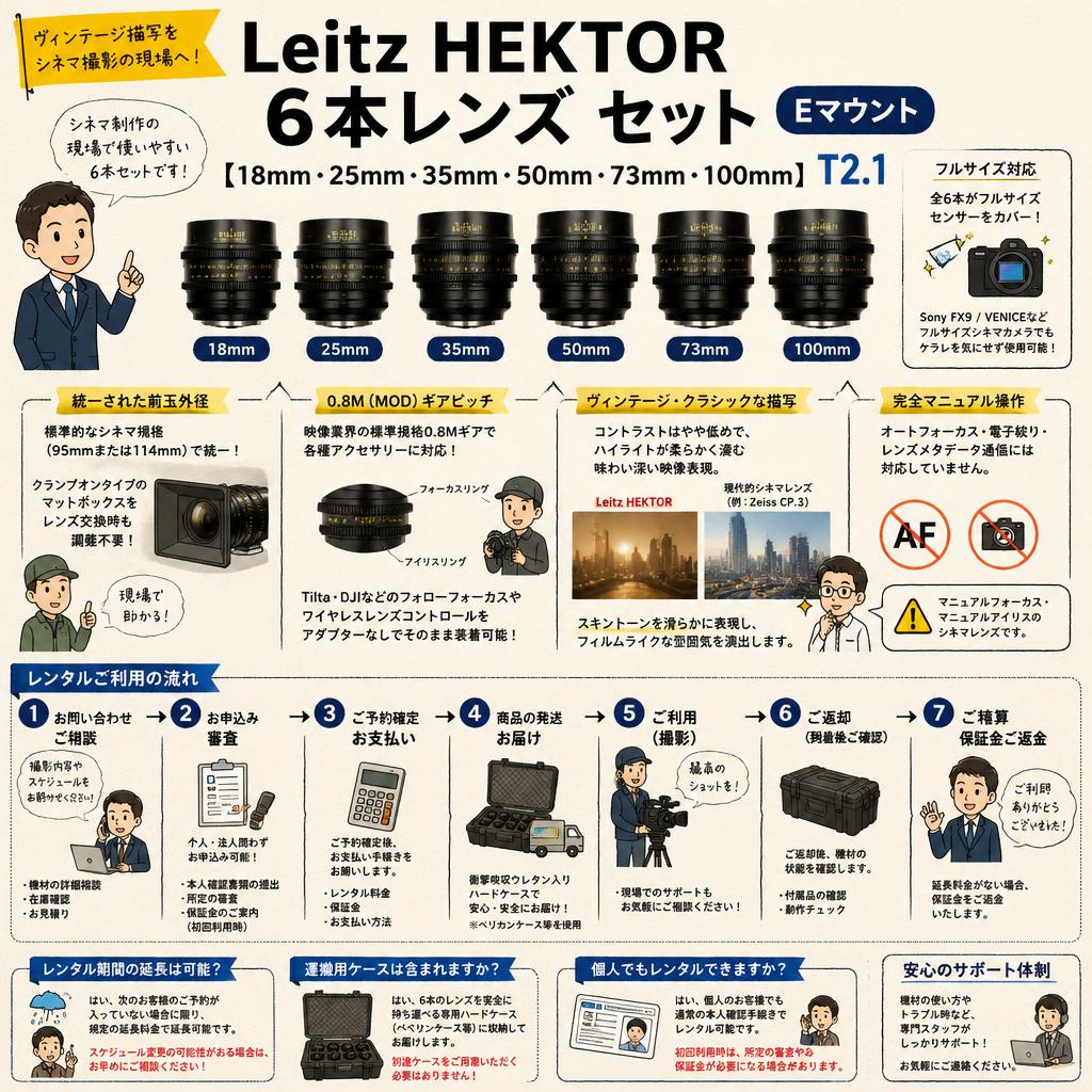 Leitz HEKTOR ６本レンズ セット 【18mm・25mm・35mm・ 50mm・ 73mm 100mm 】 T2.1 E マウント FAQ（よくある質問と答え）