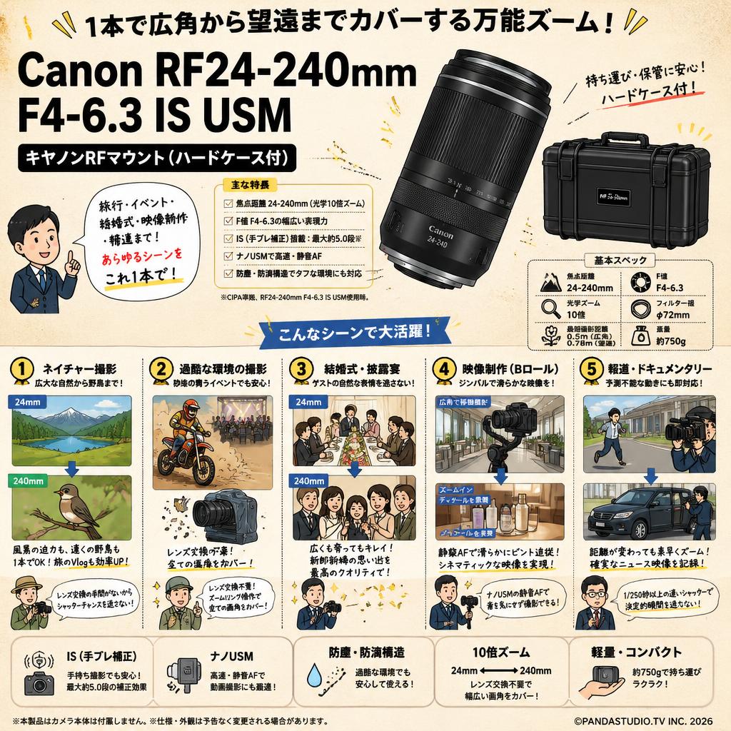 Canon RF24-240mm F4-6.3 IS USM キヤノンRFマウント(ハードケ－ス付) 用途