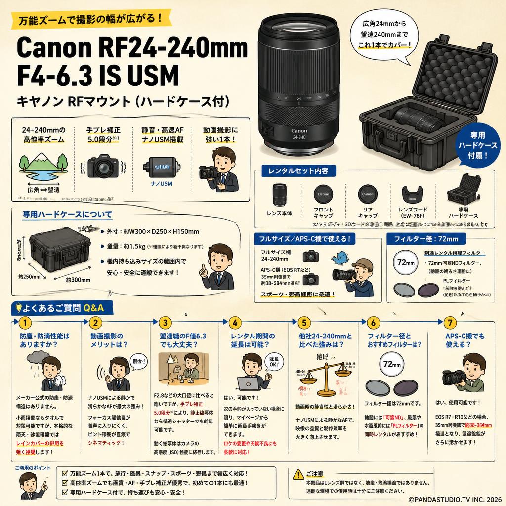 Canon RF24-240mm F4-6.3 IS USM キヤノンRFマウント(ハードケ－ス付) FAQ（よくある質問と答え）