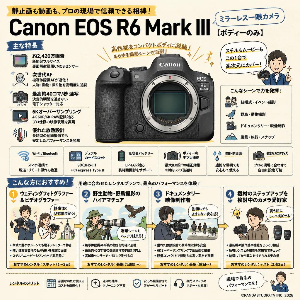 Canon EOS R6 Mark III ミラーレス一眼カメラ [ボディーのみ] おもな対象のお客様