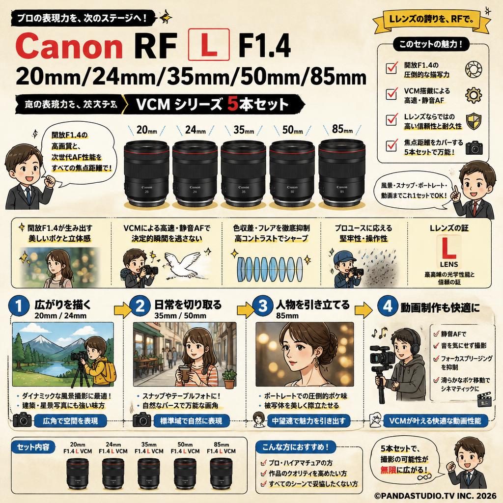 Canon RF【20mm/24mm/35mm/50mm/85mm】F1.4 L VCM シリーズ 5本セット 概要