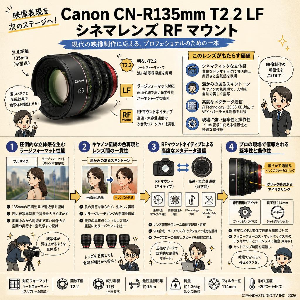Canon CN-R135mm T2.2 LF シネマレンズ  RF マウント 概要