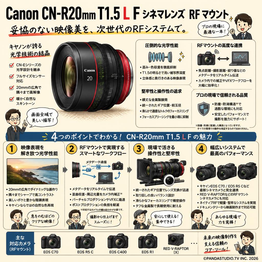 Canon CN-R20mm T1.5 L F シネマレンズ  RF マウント 概要