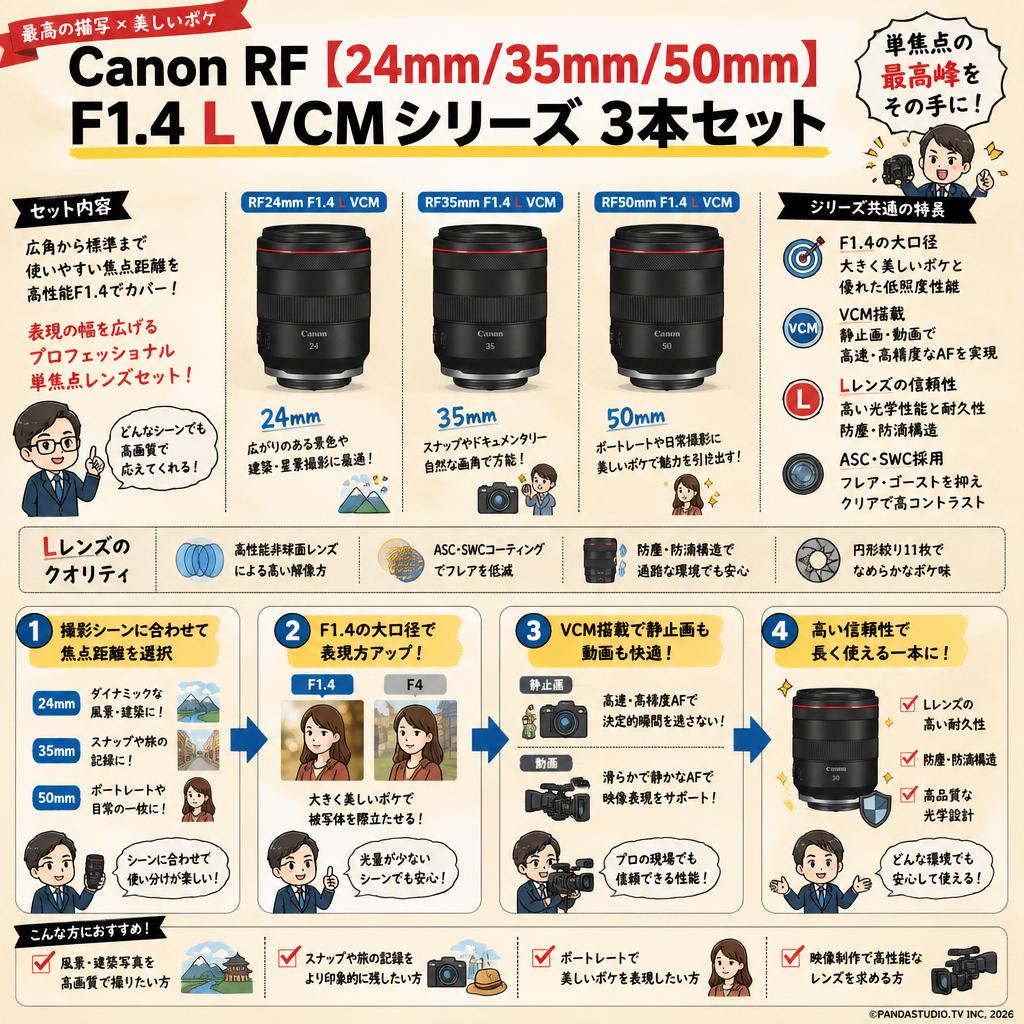 Canon RF【24mm/35mm/50mm】F1.4 L VCM シリーズ 3本セット おもな対象のお客様