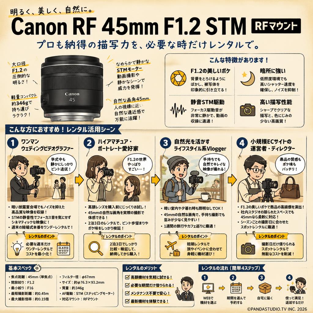 Canon RF 45mm F1.2 STM RFマウント おもな対象のお客様