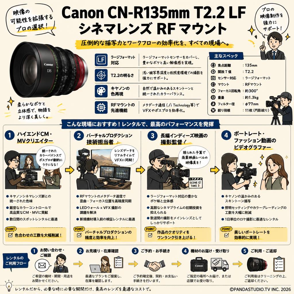 Canon CN-R135mm T2.2 LF シネマレンズ  RF マウント おもな対象のお客様