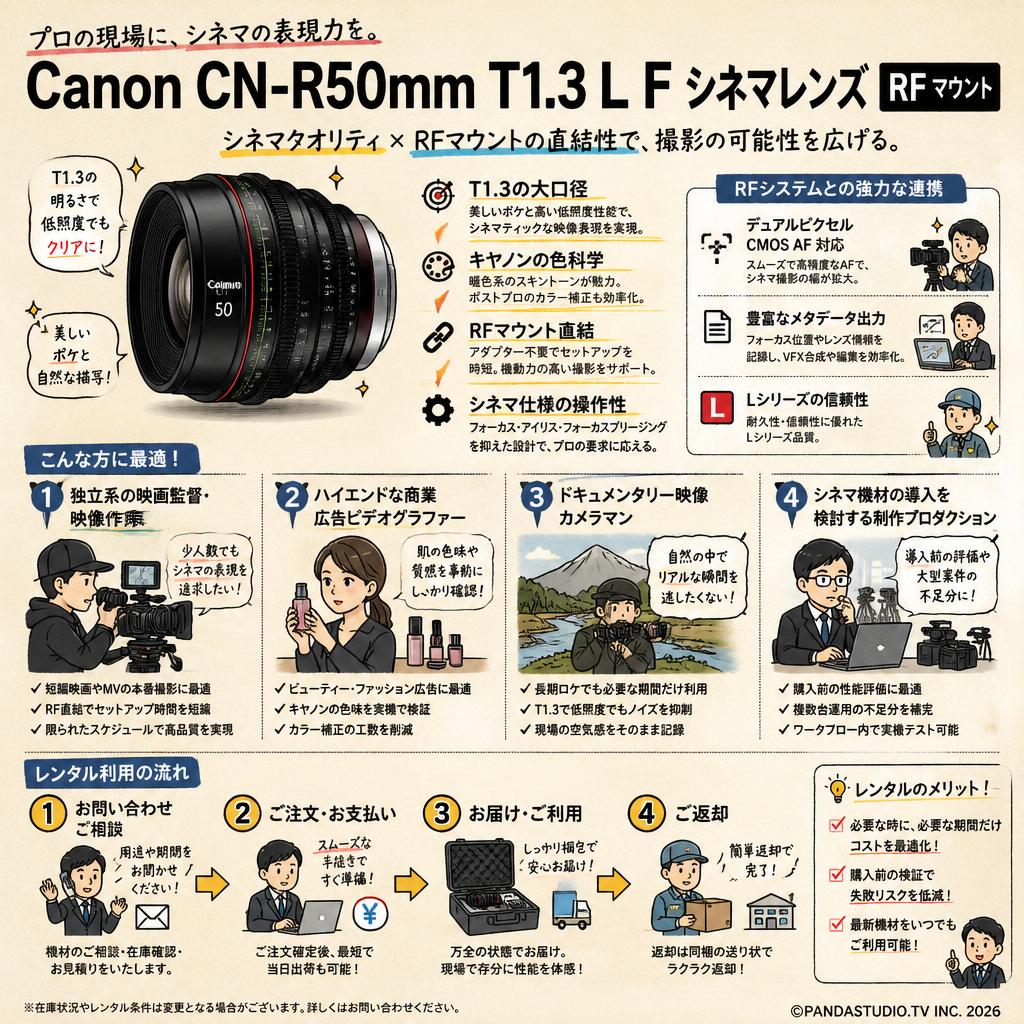 Canon CN-R50mm T1.3 L F シネマレンズ  RF マウント おもな対象のお客様